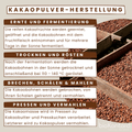 Häufig gestellte Fragen zu Kakaopulver bio