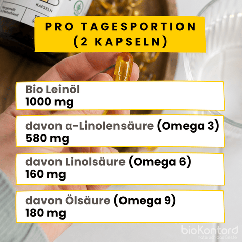 Inhaltsstoffe je Tagesportion Omega Leinöl Kapseln von bioKontor