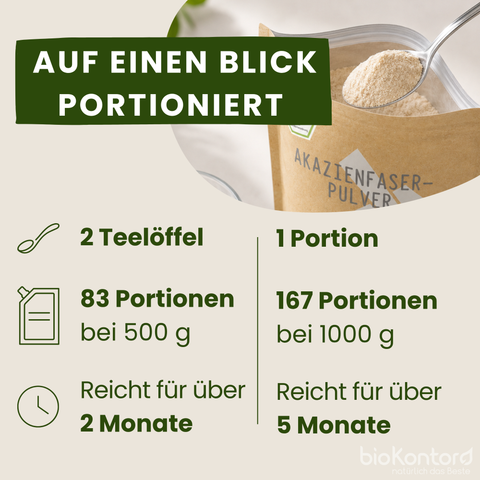 Portionsangabe Akazienpulver Reichweite